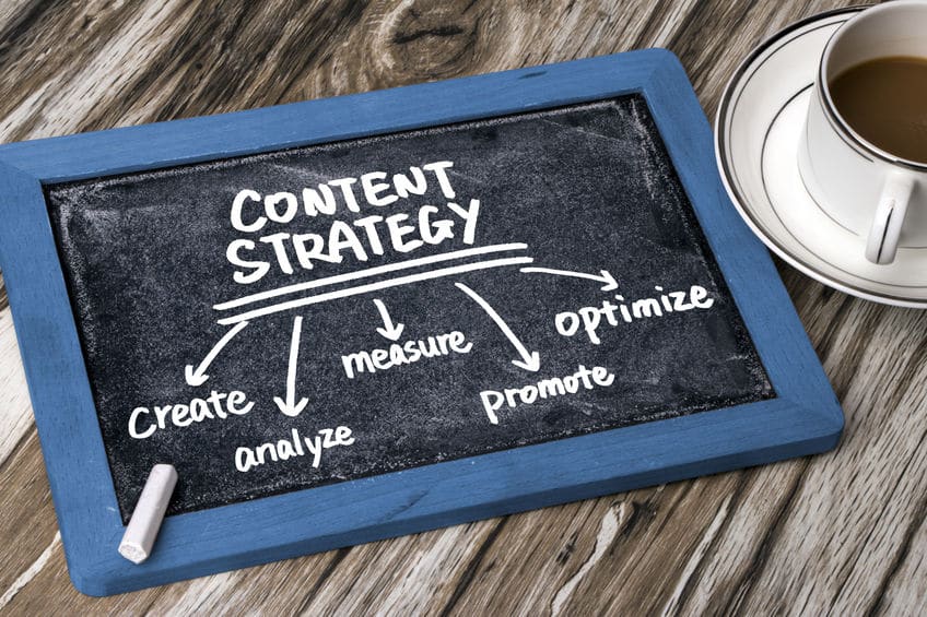 content strategy marketing strategy